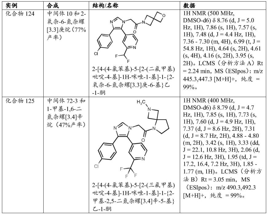 用于治疗与DUX4表达相关的疾病的新化合物的制作方法