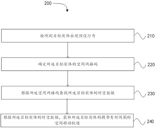 行为分析方法、装置、设备和计算机可读存储介质与流程