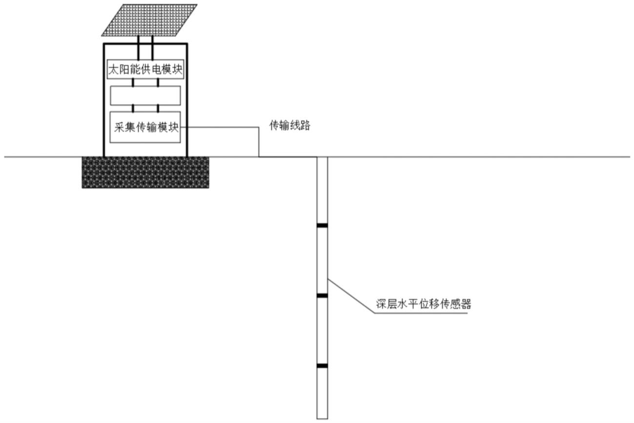 零偏误差自修正深层水平位移阵列式监测系统的制作方法