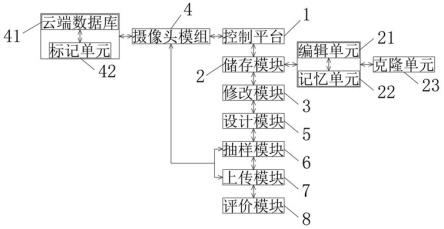 房地产施工质量管控方法及系统与流程