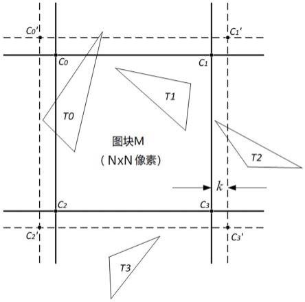 一种扩展图块边界的分块渲染模式图形处理方法及系统与流程