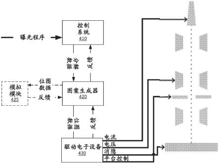 程序电子束光刻的制作方法