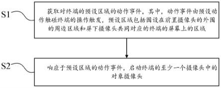 用于终端的拍照处理方法、装置、电子设备和存储介质与流程