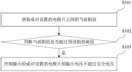 一种可穿戴按摩设备及其控制方法、装置和存储介质与流程