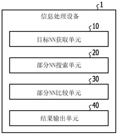 存储检查程序的计算机可读记录介质、信息处理设备和检查方法与流程