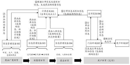 数据处理方法、设备、系统及存储介质与程序产品与流程