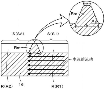 陶瓷加热器及其制法的制作方法