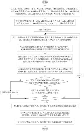 一种VLC多色异构网络的载波分配与功率控制方法