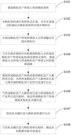 一种农机购置补贴的申请方法及装置与流程