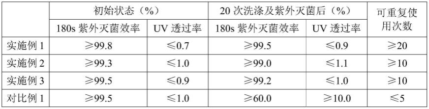 一种可重复使用的医用防护织物及灭菌方法与流程