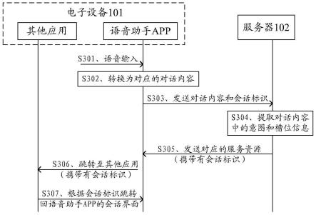 一种语音交互方法及电子设备与流程