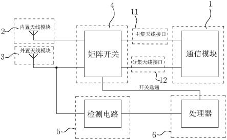 一种天线切换电路及具有该电路的电能表的制作方法