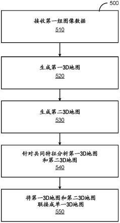 合并来自建图设备的局部地图的制作方法