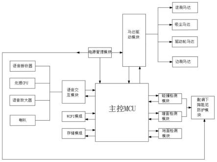 一种基于语音控制的扫地机器人应用系统的制作方法