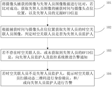 一种基于图像识别的失智人群追踪的方法和系统与流程