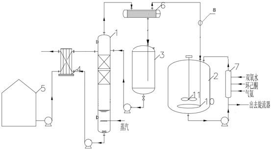 一种氨肟化蒸氨塔脱除废水氨气做反应原料的装置的制作方法