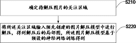 图片解压方法、装置、终端设备以及存储介质与流程