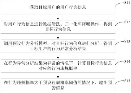 一种行为异常分析方法、装置及电子设备与流程