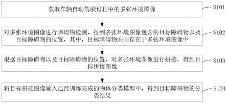 图像处理方法、装置、车辆、介质及程序产品与流程