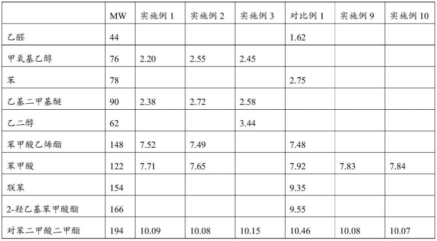 一种聚酯材料的鉴定方法与流程