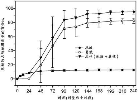 FGFR抑制剂的衍生物的制作方法