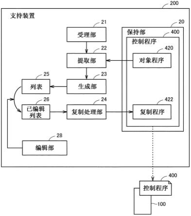 支持装置、支持程序以及支持方法与流程