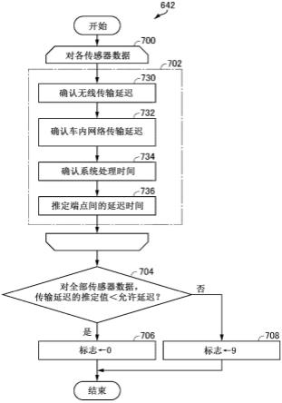 车内外协作装置及方法与流程