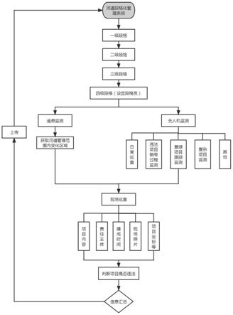 河道段格化管理系统的制作方法