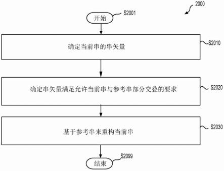 用于视频译码的方法和设备与流程