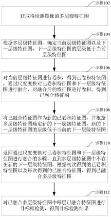 目标检测方法、装置、计算机设备和存储介质与流程