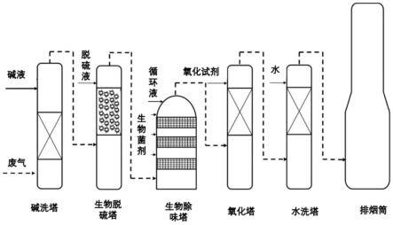 一种含硫复杂废气的系统处理方法