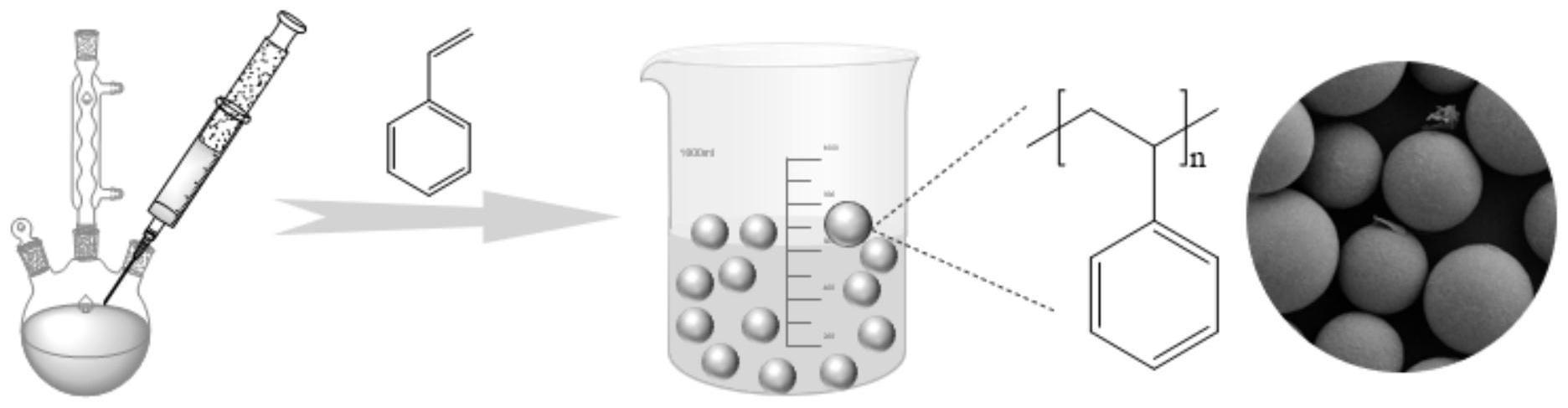工程化放射性聚合物微球及其制备方法和用途
