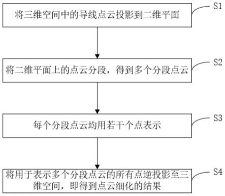 导线激光点云细化方法与流程