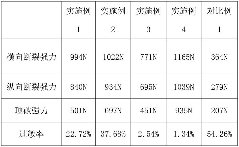 一种医疗用亲肤高强度水刺复合膜及其制备方法与流程