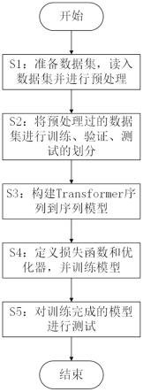 一种基于Transformer序列到序列模型的径流预测方法