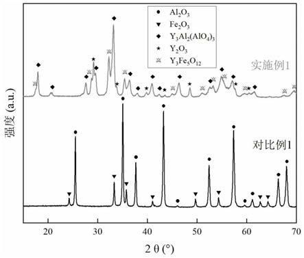 一种用于焦油重整的铁基催化剂及其制备方法与流程