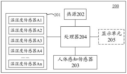 一种温湿度检测设备及温湿度的检测方法与流程