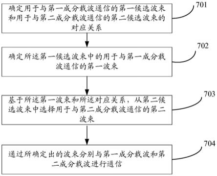 波束管理方法和设备与流程