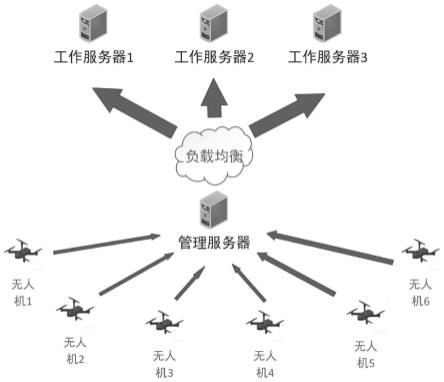 基于无人机平台的云边协同堤坝检测方法及装置