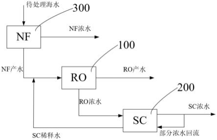 海水淡化装置简易图图片