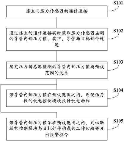 治疗仪的部件保护方法、设备和治疗仪与流程