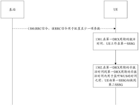 一种通信方法及装置与流程