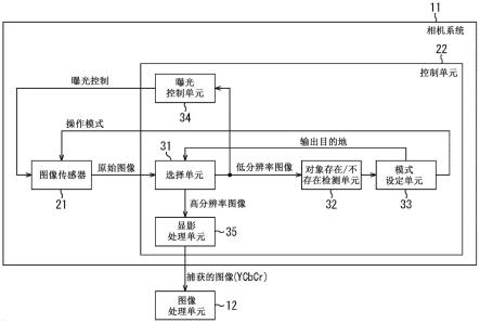 用于图像传感器的控制方法、控制设备以及电子装置系统与流程