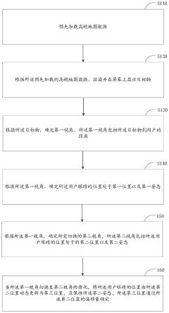 高精地图渲染视角配置方法、装置及电子设备、存储介质与流程