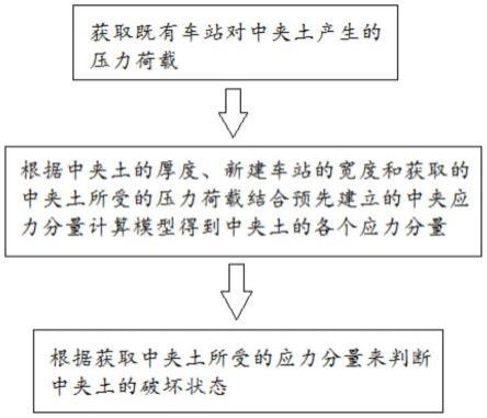 下穿既有车站施工的中夹土破坏判别方法及加固方法