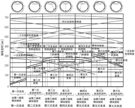 超声波CT装置及其控制方法、控制程序产品与流程