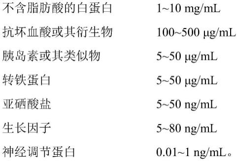 一种无血清培养基及其在培养肌肉干细胞中的用途和方法与流程