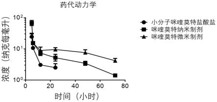 一种自缓释免疫佐剂混悬液及其制备方法和应用与流程