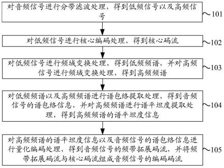 音频处理方法、装置、电子设备、存储介质及程序产品与流程