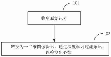 雷达感测心律方法及其系统与流程